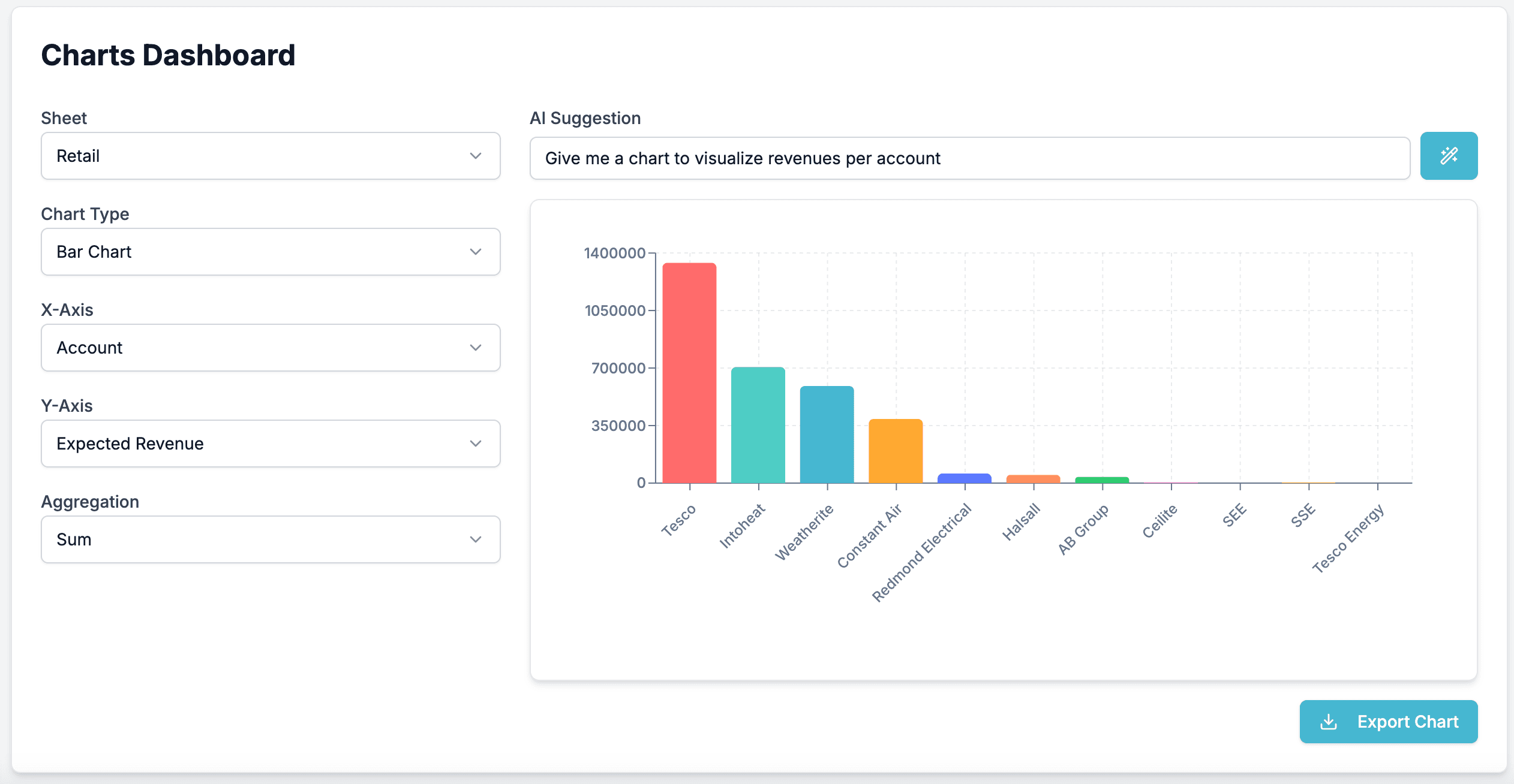 Chart Example